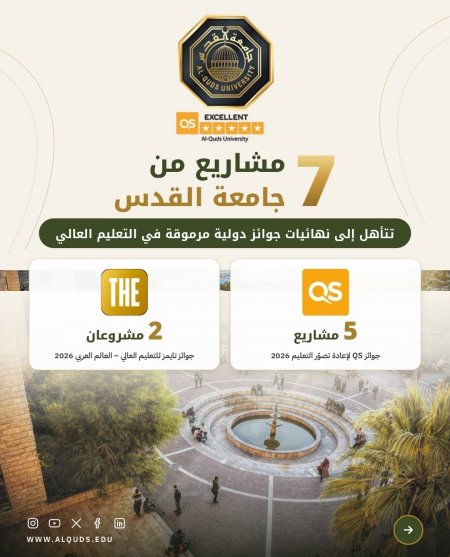 سبعة مشاريع من جامعة القدس تتأهل إلى نهائيات جوائز دولية مرموقة في التعليم العالي