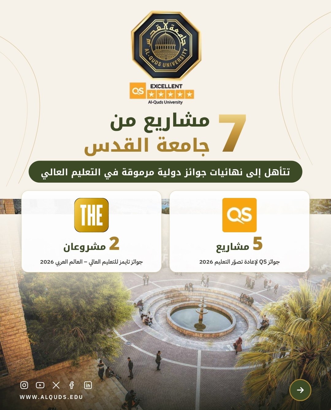 سبعة مشاريع من جامعة القدس تتأهل إلى نهائيات جوائز دولية مرموقة في التعليم العالي