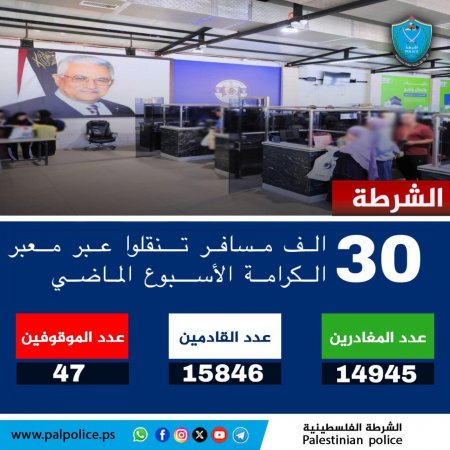 تنقل أكثر من 30 ألف مواطن ومواطنة وزائر عبر معبر الكرامة خلال الأسبوع الماضي
