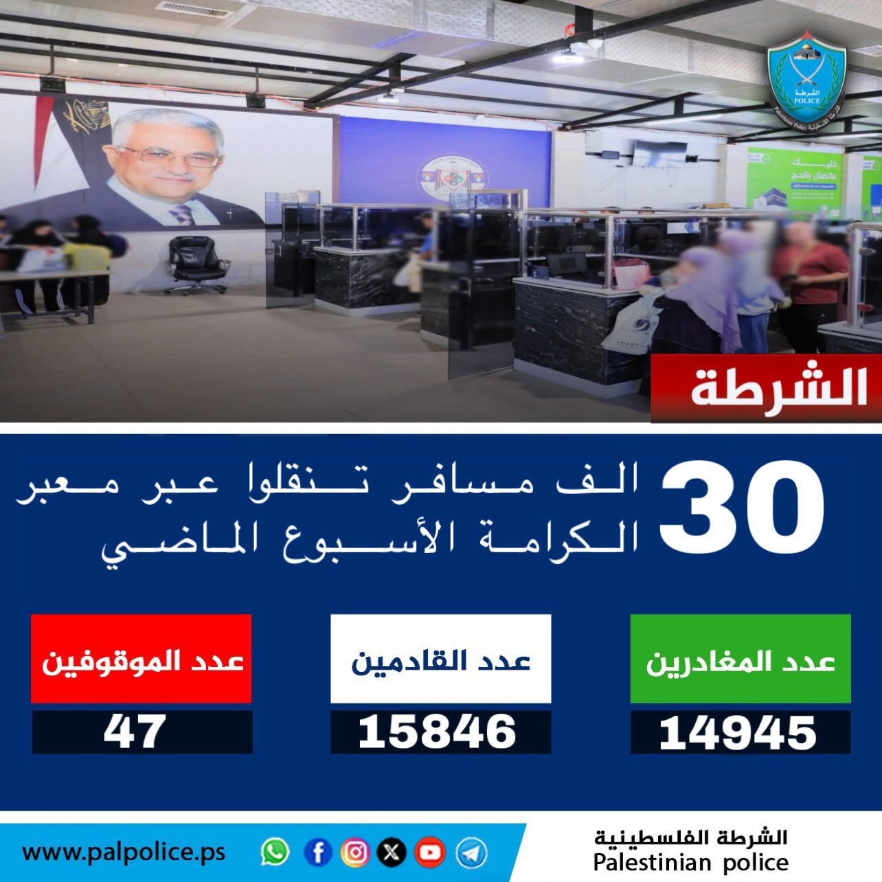 تنقل أكثر من 30 ألف مواطن ومواطنة وزائر عبر معبر الكرامة خلال الأسبوع الماضي