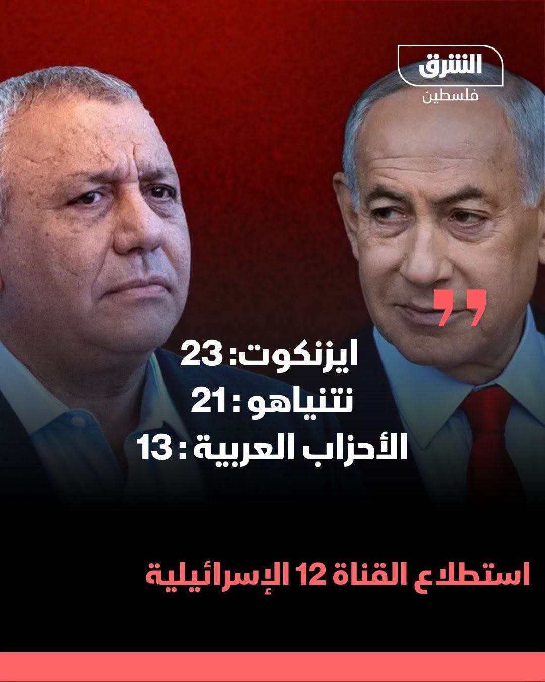استطلاع القناة 12 الإسرائيلية