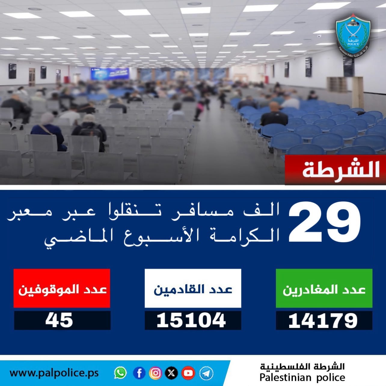 تنقل أكثر من 29 ألف مواطن ومواطنة وزائر عبر معبر الكرامة خلال الأسبوع الماضي