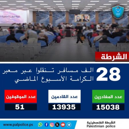 تنقل أكثر من 28 ألف مواطن ومواطنة وزائر عبر معبر الكرامة خلال الأسبوع الماضي