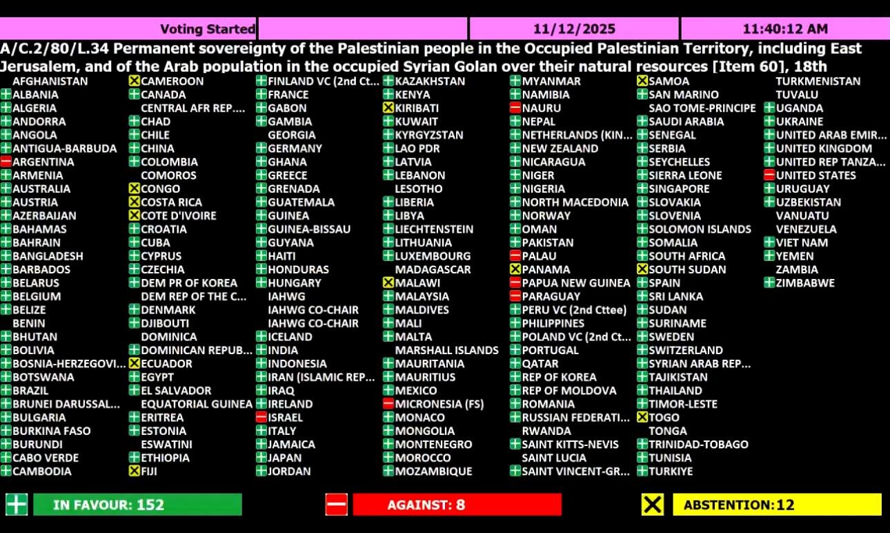 الأمم المتحدة تعتمد مشروع قرار حول السيادة الدائمة لشعبنا على موارده الطبيعية