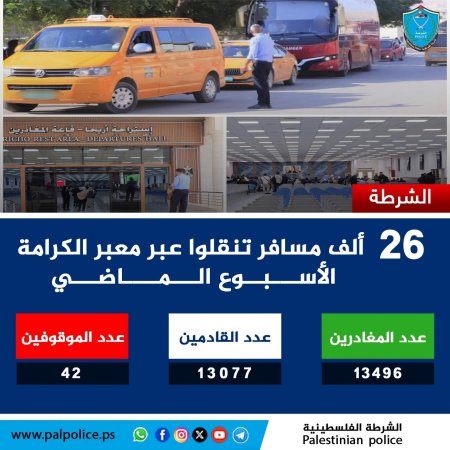 تنقل أكثر من 26 ألف مواطن ومواطنة وزائر عبر معبر الكرامة خلال الأسبوع الماضي