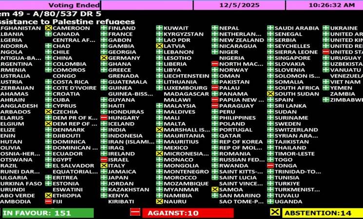الجمعية العامة للأمم المتحدة تعتمد قرارًا يؤكد السيادة الدائمة للشعب الفلسطيني على موارده الطبيعية